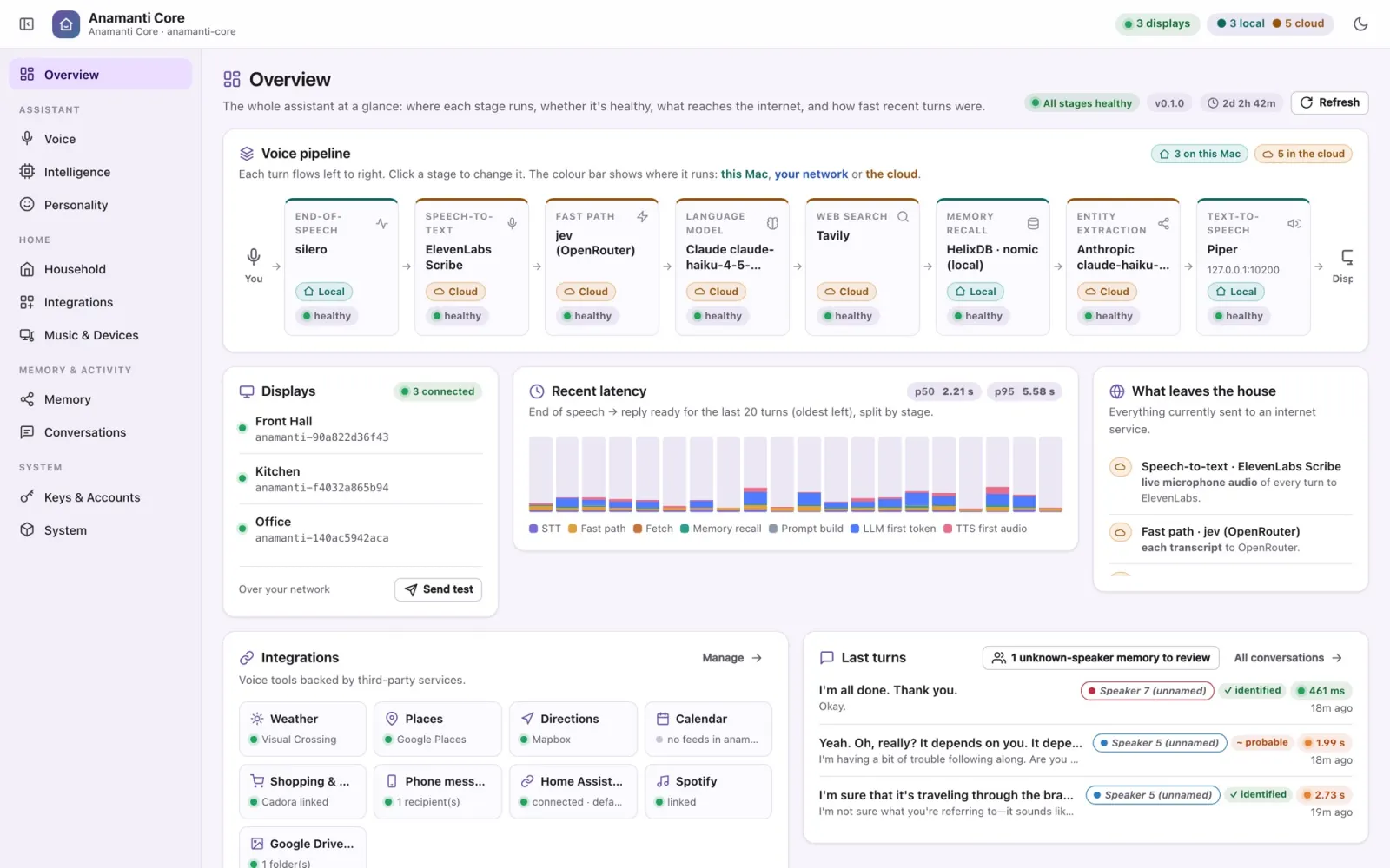 The Anamanti Core admin console overview